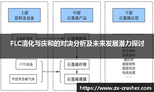 FLC清化与庆和的对决分析及未来发展潜力探讨